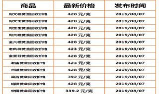 黄金回收370一克划算吗