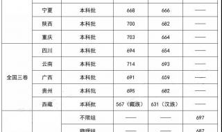 今年北大的录取分数线是多少